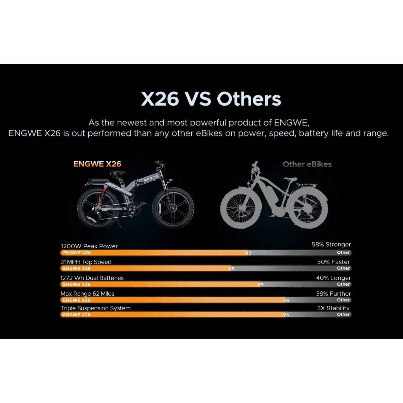 Engwe X26 All Terrain Fat Tyre Folding Electric Bike 1000W